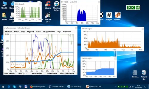 all graphs and panel