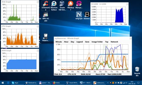 all graphs