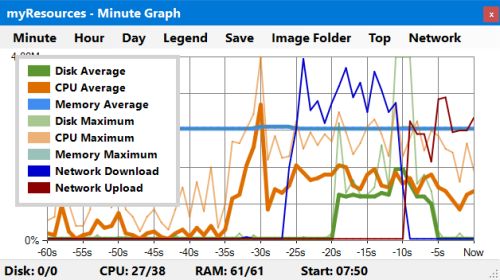 sumgraph legend